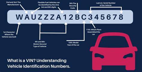 Vehicle identification number .